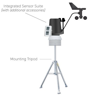 Integrated Sensor Suite Tripod Mount Diagram