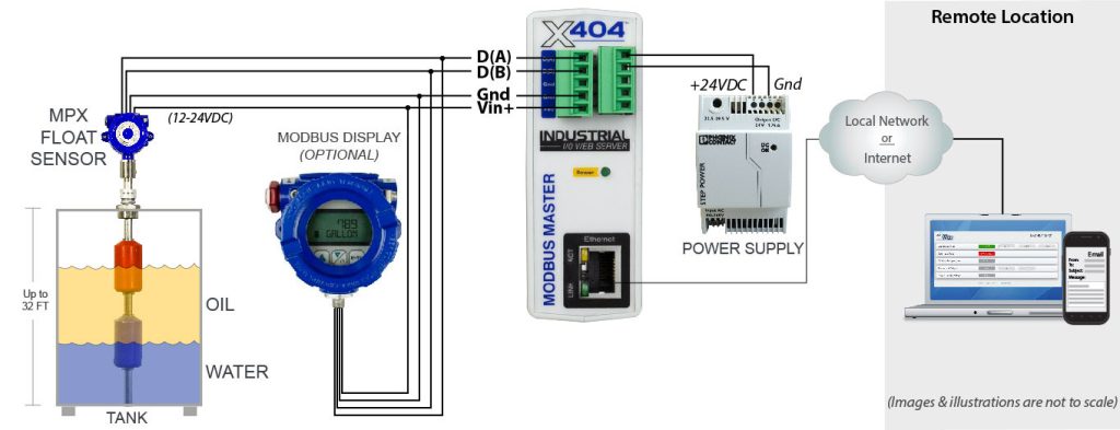 MPX Wiring Example Diagram