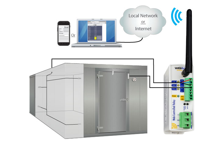 WebRelay Wireless monitoring temperature in a commercial freezer using Wi-Fi