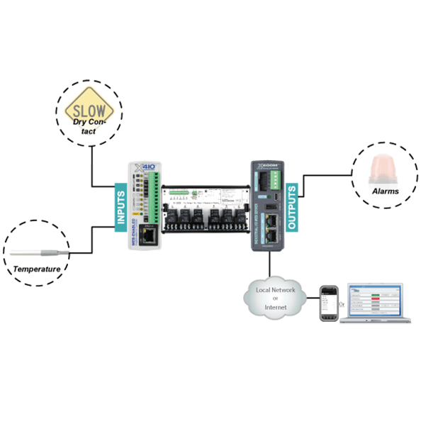 Traffic sign monitoring and control diagram
