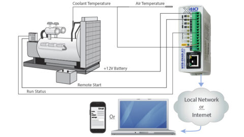 Generator Monitoring Wiring Diagram Thumbnail