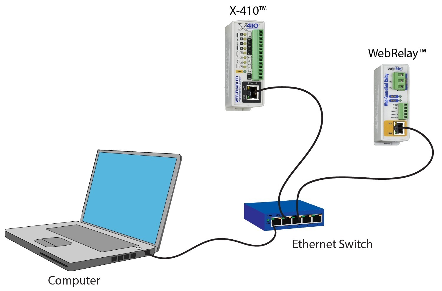 X-410 LAN Connection Example