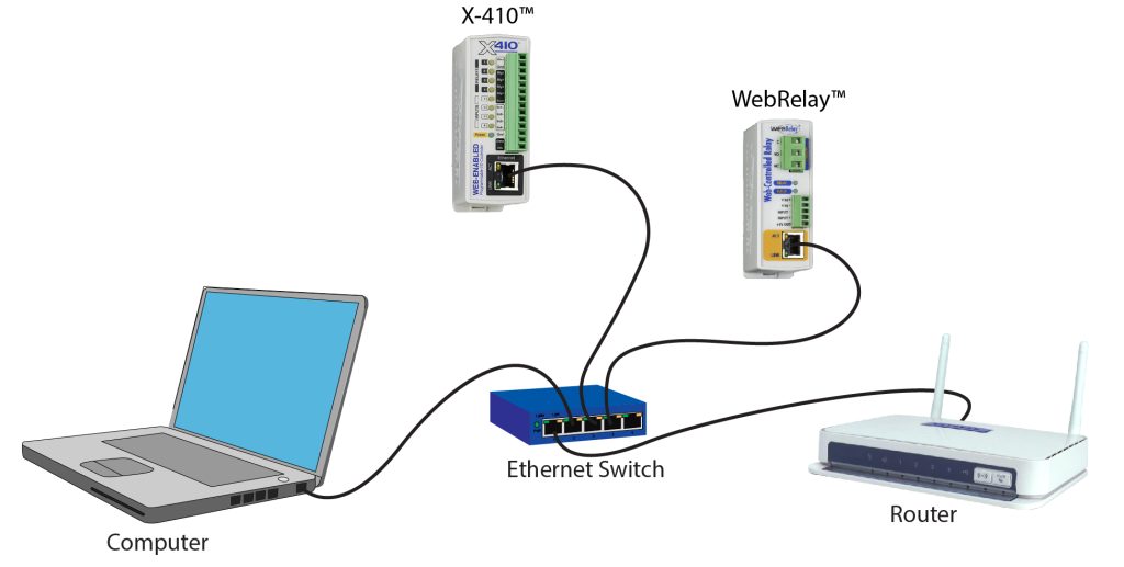 X-410 Network Connection Example