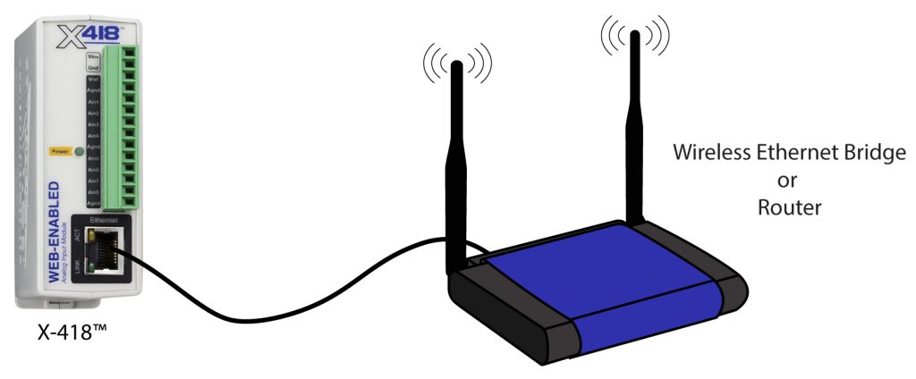 X-418 Wireless Connection Diagram