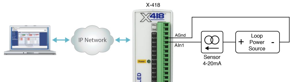 X-418 4-20mA Mode Input Diagram