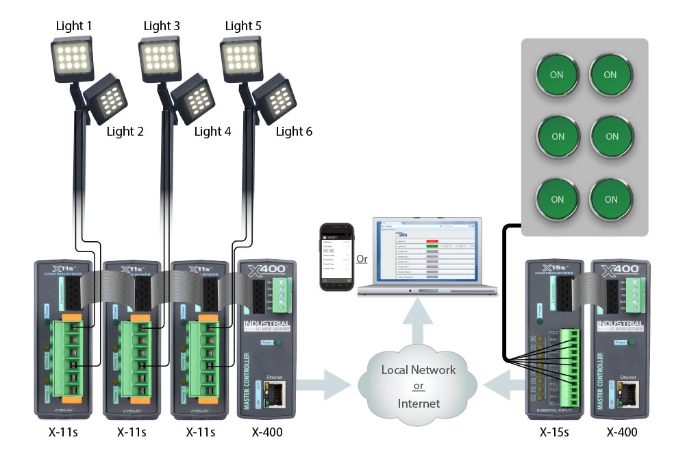 Advanced Lighting Diagram