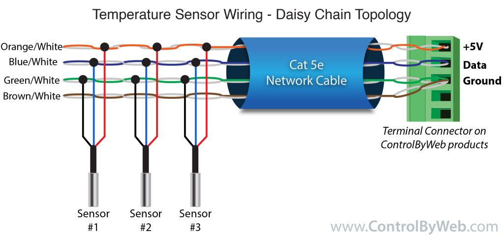 Temperature Sensor Wiring Daisy Chain Example