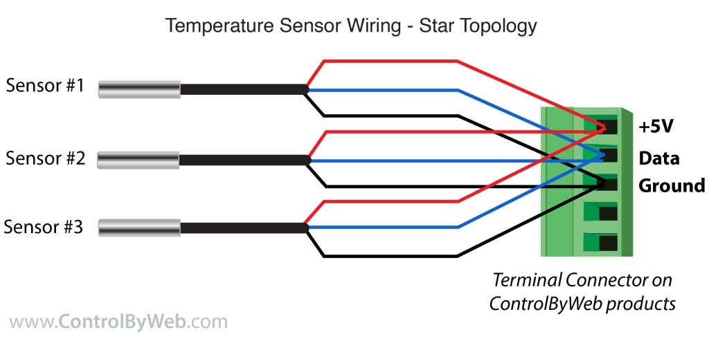 Temperature Sensor Wiring Star Topology Example