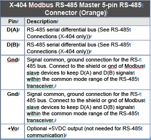 X-404 I/O Table 2