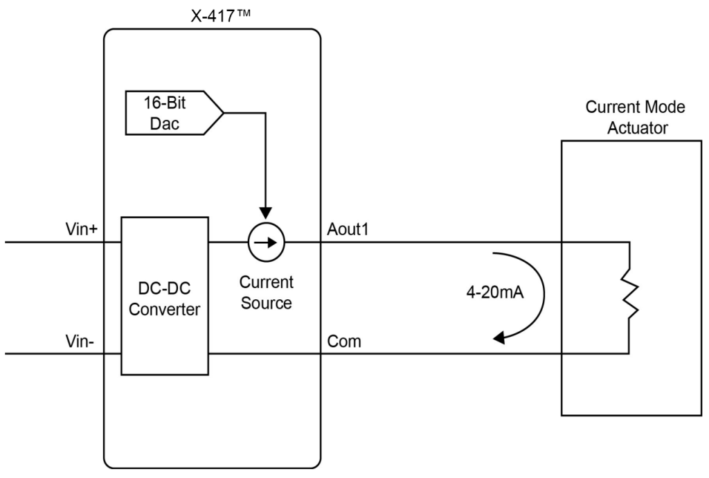 X-417 Analog Output Connections Diagram