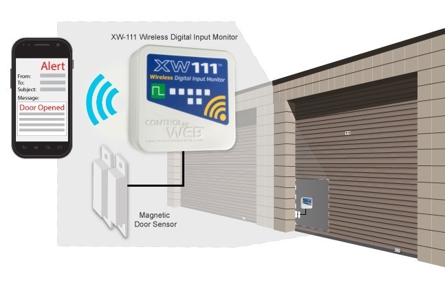 Wireless Door Monitoring Example Diagram