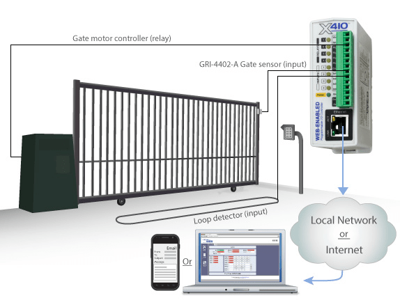Gate Monitoring Diagram Image