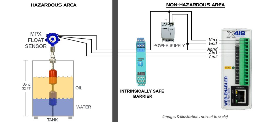 Intrinsically Safe 4-20mA Monitoring Example Diagram