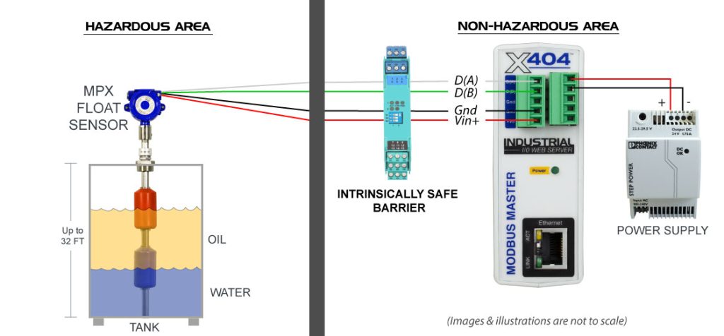 Intrinsically Safe Modbus Monitoring Example Diagram