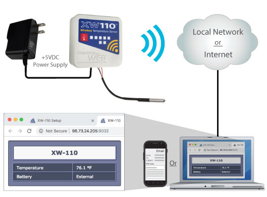 XW-110 Plus commercial/industrial wireless temperature monitor