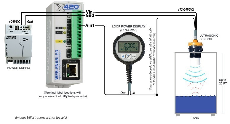 MNU-2424 ultrasonic level sensors diagram in tank level measurement application