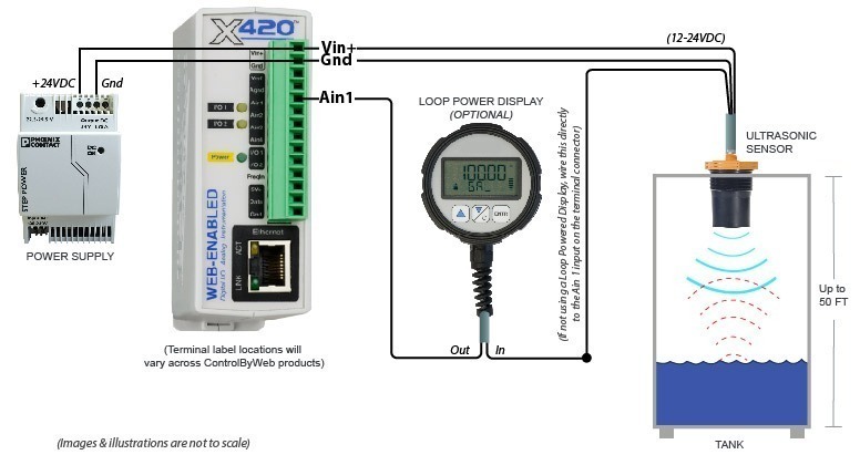 IRU-3433 ultrasonic level sensor diagram in a tank level application