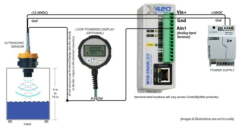 IRU-5413 ultrasonic level sensors diagram in a tank level measurement application