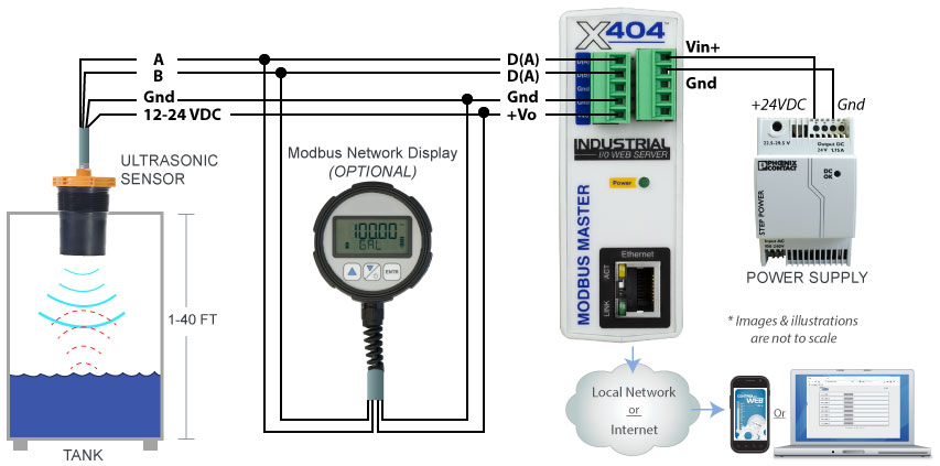 MNU-3434 ultrasonic level sensor diagram in a tank level application