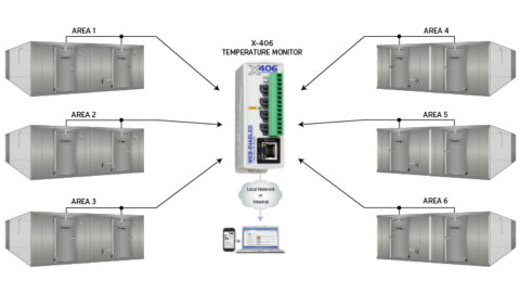 Warehouse temperature monitoring and control