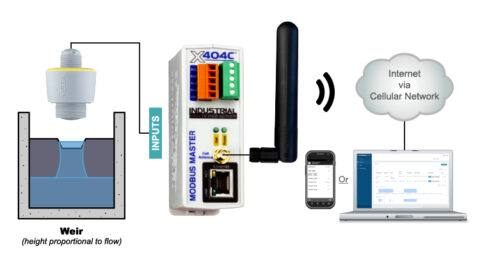 Open Channel Flow Wiring Diagram Thumbnail