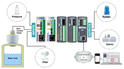 Smart Irrigation Automation and Control Wiring Diagram example
