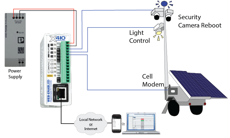 Security Camera Surveillance Trailer with X-410
