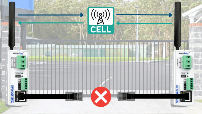 Cellular failover for access control