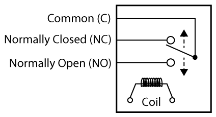 relay-diagram Relay wiring diagram illustrating how relays work inside of a ControlByWeb module